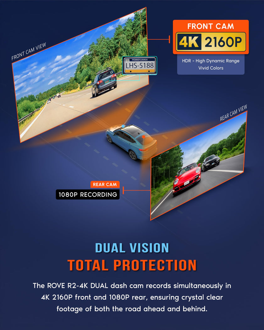 ROVE R2-4K DUAL Dash Cam Front and Rear, STARVIS 2 Sensor, FREE 128GB Card Included, 5G WiFi - up to 20MB/s Fastest Download Speed with App, 4K 2160P/FHD Dash Camera for Cars, 3