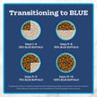 Blue Buffalo Tastefuls Salmon & Brown Rice Recipe Dry Indoor Cat Food for Adult Cats, Real Salmon First, Deliciously Healthy Natural Cat Food, Supports Digestive Care and Coat Health, 3.1kg Bag 🍁 All In One Marketplace Canada