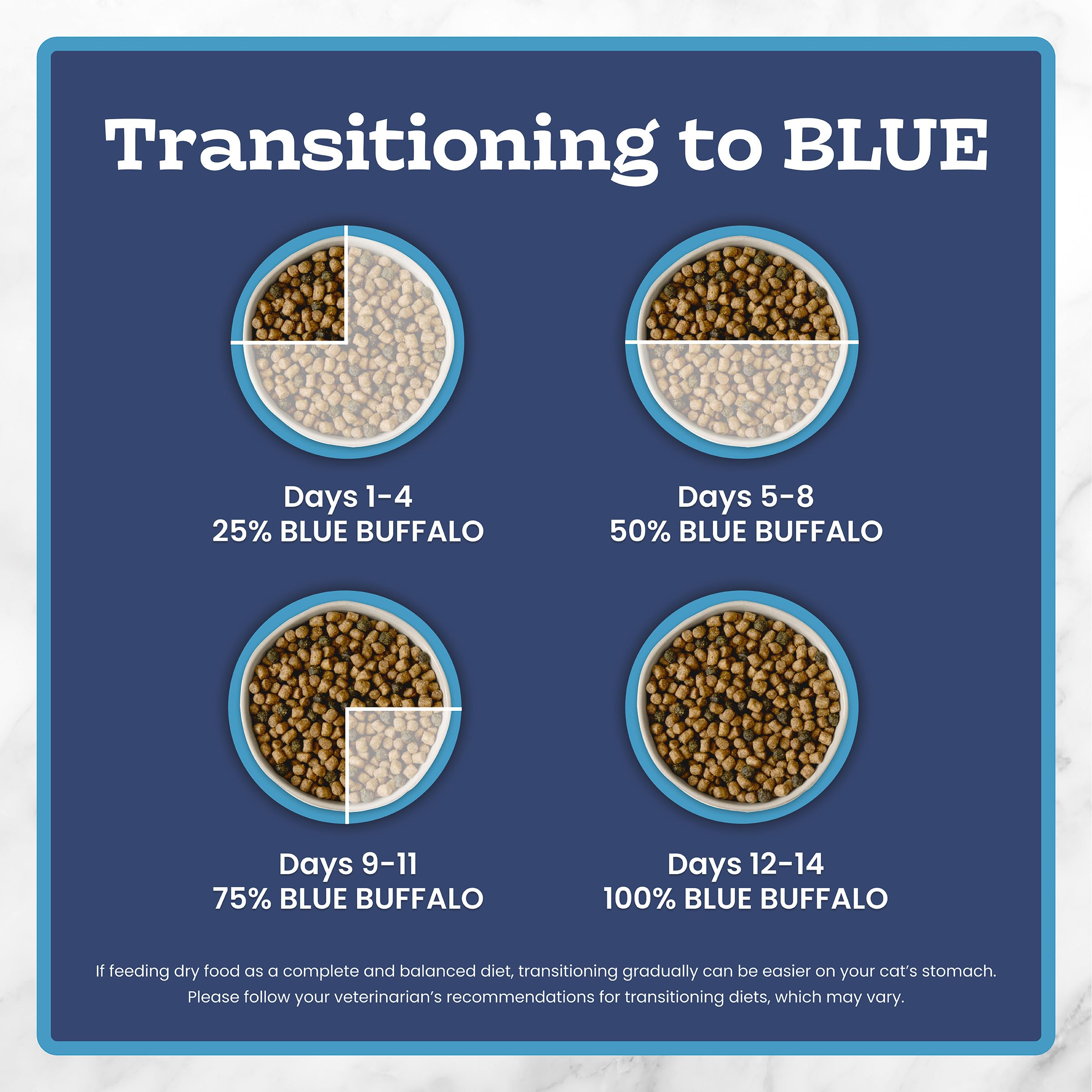 Blue Buffalo Tastefuls Salmon & Brown Rice Recipe Dry Indoor Cat Food for Adult Cats, Real Salmon First, Deliciously Healthy Natural Cat Food, Supports Digestive Care and Coat Health, 3.1kg Bag 🍁 All In One Marketplace Canada