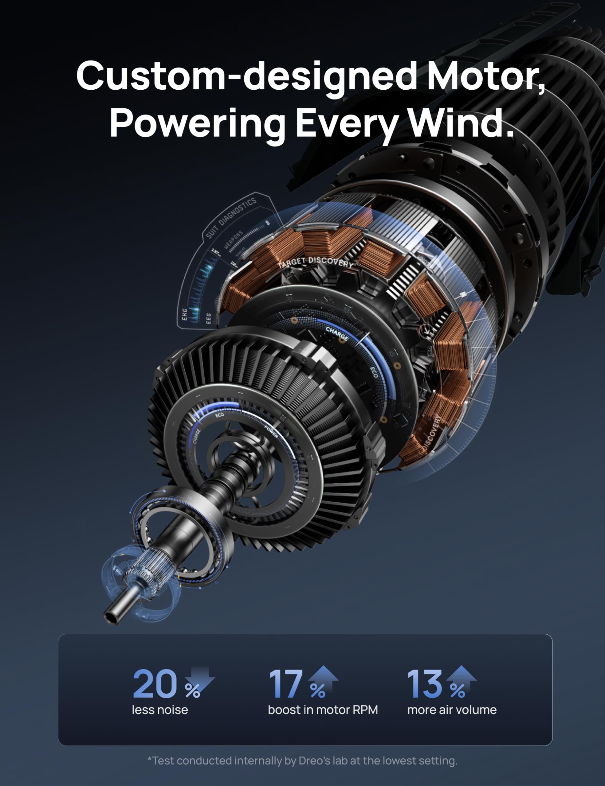 DREO Tower Fan for Bedroom, DC Motor, 28 ft/s, 20dB Quiet Oscillating Bladeless Fan with Remote, 9 Speeds, 4 Modes, 12H Timer, LED Display, Standing Floor Fan Powerful for Indoor Home Office Room 🍁 All In One Marketplace Canada