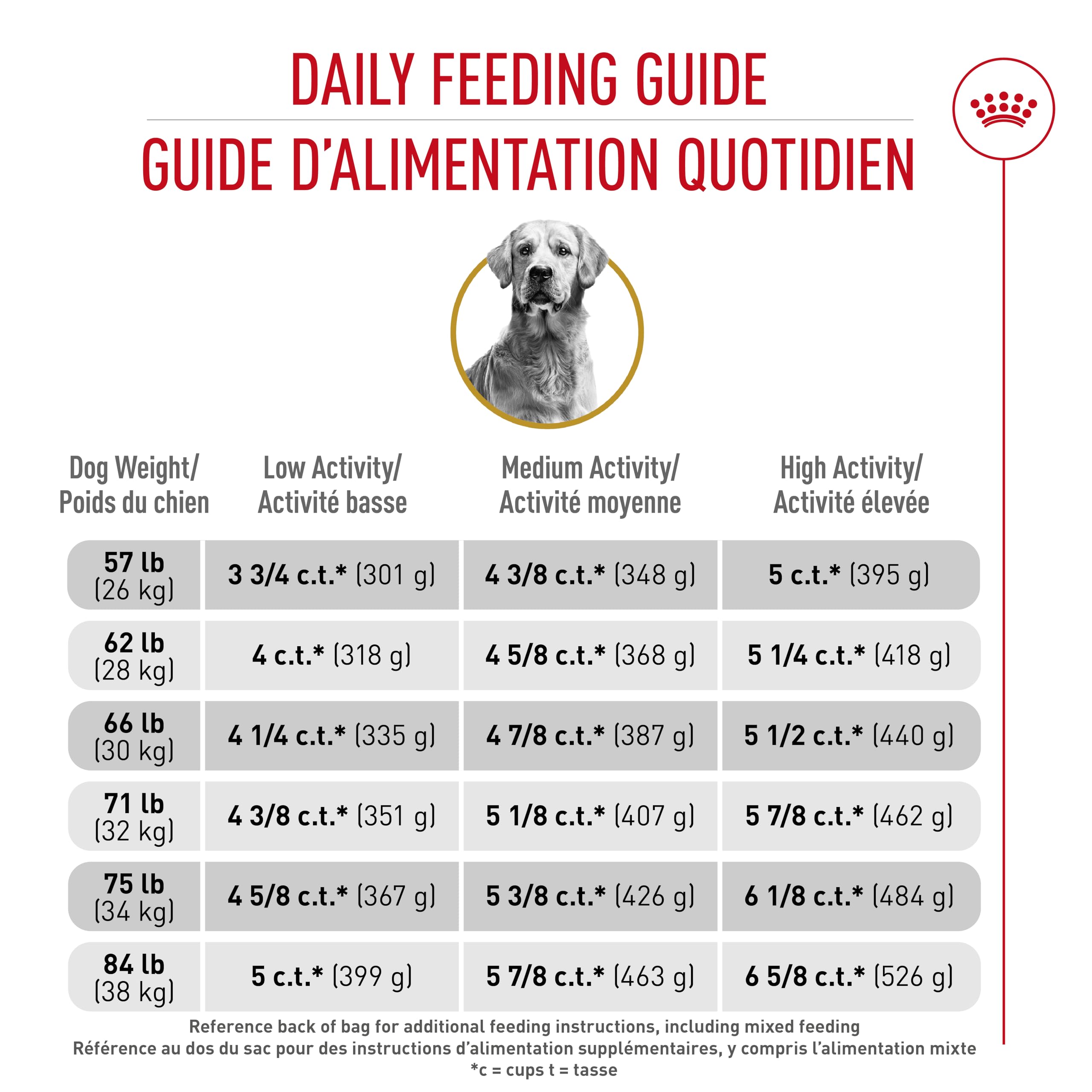 Royal Canin Golden Retriever Adult Dry Dog Food, 30 lb bag 🍁 All In One Marketplace Canada