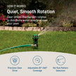 Orbit H2O-6 Gear Drive Sprinkler, Spike B 58573 🍁 All In One Marketplace Canada