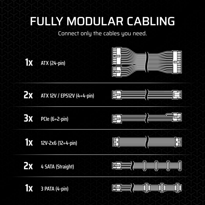 CORSAIR RM850x Fully Modular Low-Noise ATX Power Supply – ATX 3.1 Compliant – PCIe 5.1 Support – Cybenetics Gold Efficiency – Native 12V-2x6 Connector – Black 🍁 All In One Marketplace Canada