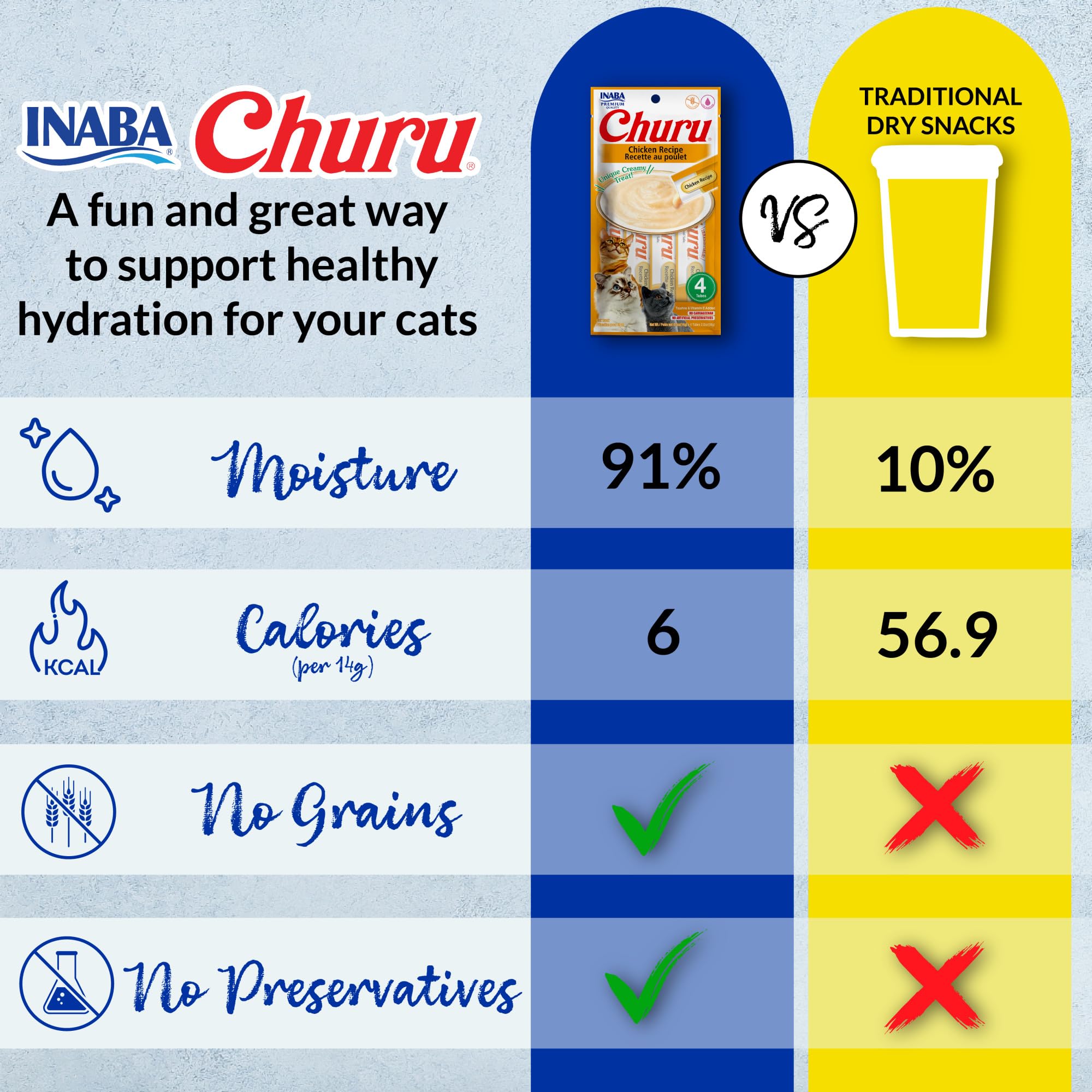 INABA Churu Cat Treats, Grain-Free, Lickable, Squeezable Creamy Purée Cat Treat/Topper with Vitamin E & Taurine, 0.5 Ounces Each Tube, 20 Tubes, Tuna Variety Box 🍁 All In One Marketplace Canada