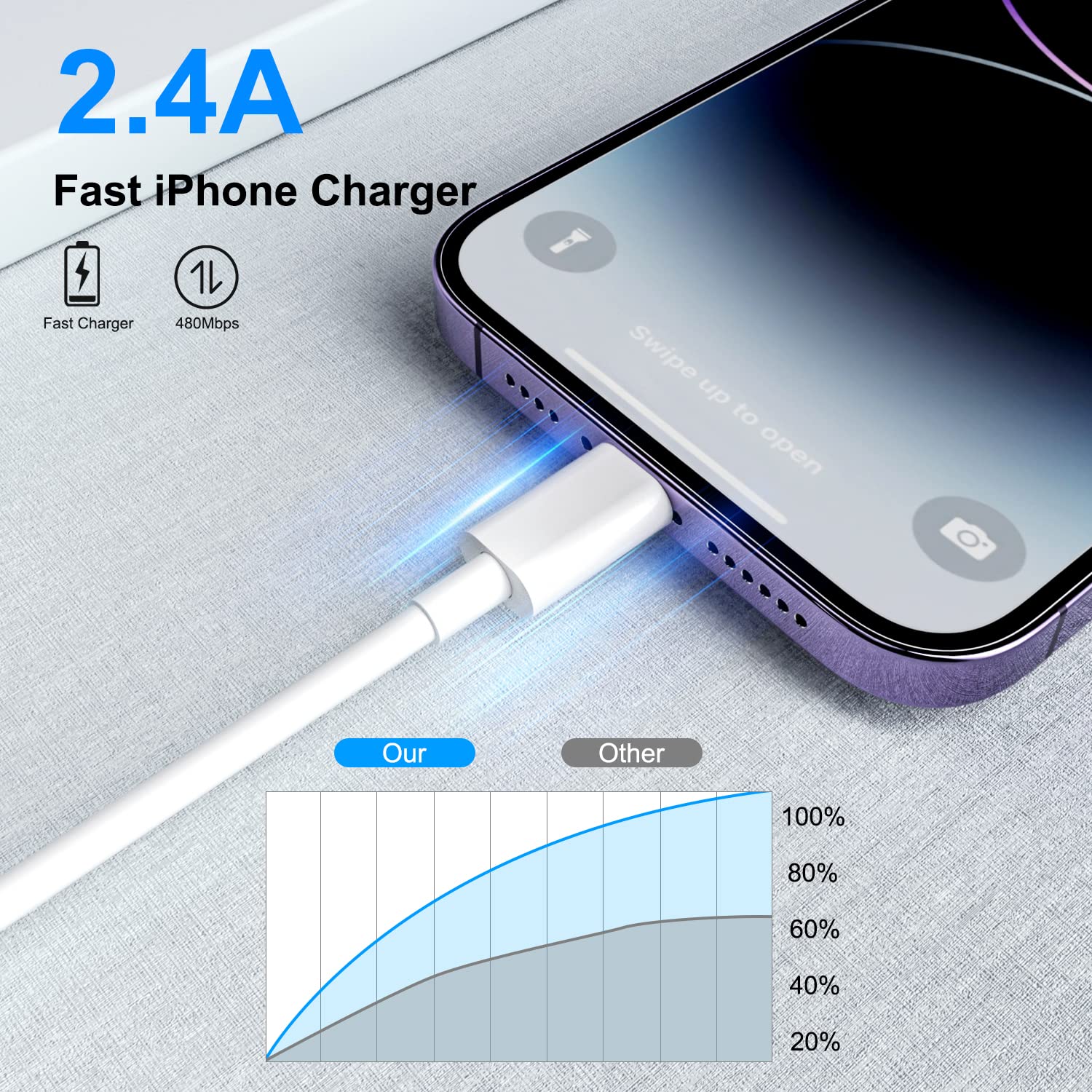 iPhone Lightning Cable [Apple MFi Certified], 4Pack iPhone Charger Cable 6FT, USB to Lightning Cable, Apple 2.4A Fast Charging Cord for iPhone 14/13/12/11 Pro/11/XR/8/7/6s Plus, iPad Pro/Air/Mini 🍁 All In One Marketplace Canada