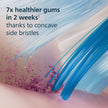 Philips Sonicare G3 Two-in-One Brush Heads, 2-Pack, 6 Month Supply, White 🍁 All In One Marketplace Canada
