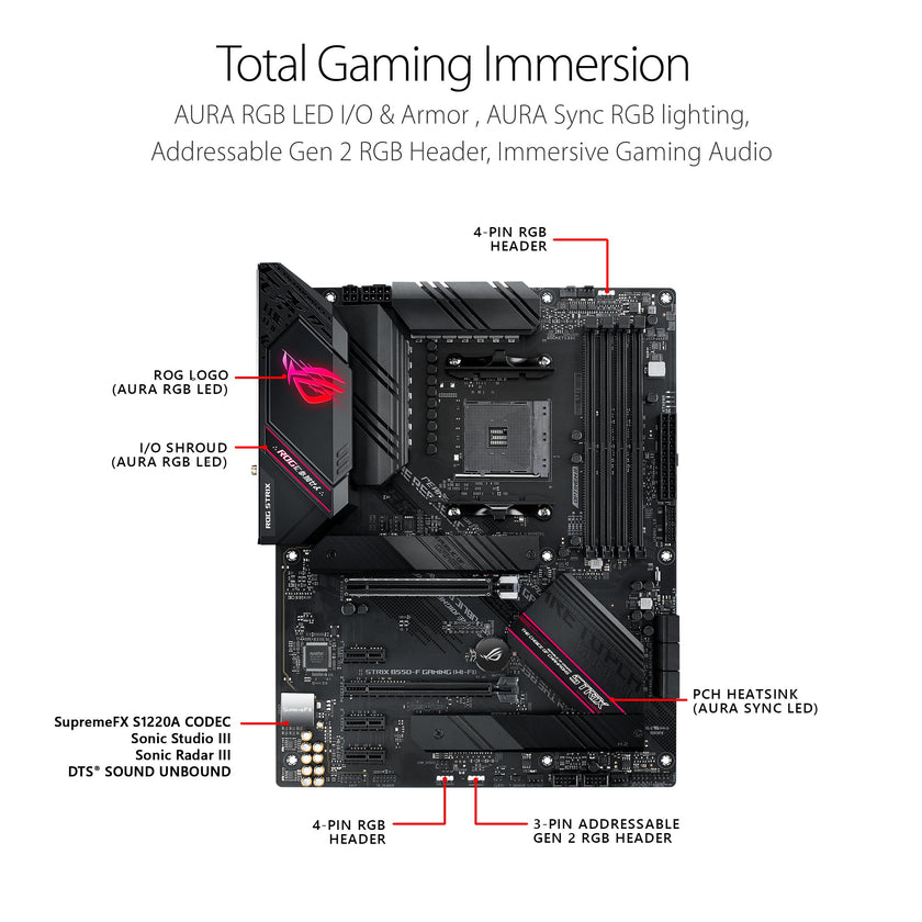 Asus ROG Strix B550-F Gaming WiFi II AMD AM4 (3rd Gen Ryzen) ATX Motherboard (PCIe 4.0,WiFi 6E, 2.5Gb LAN, BIOS Flashback, HDMI 2.1, Addressable Gen 2 RGB Header and Aura Sync) 🍁 All In One Marketplace Canada