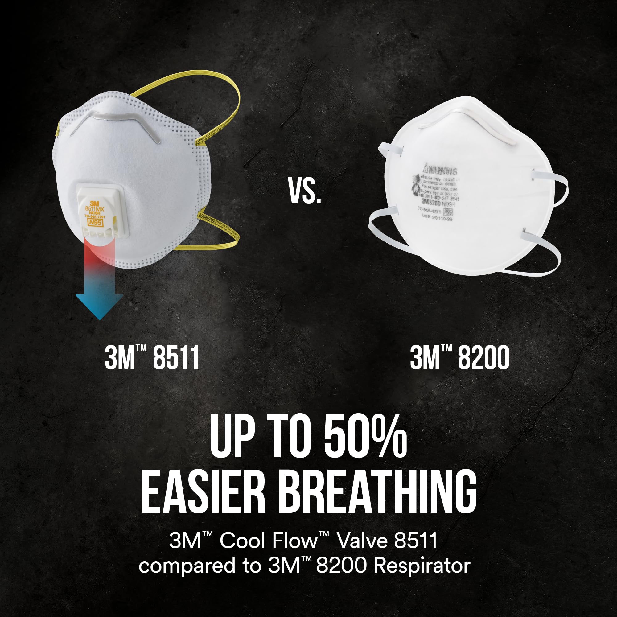 3m Pro Paint Sanding Vented Respirators, 8511, 10 Masks (n95) 🍁 All In One Marketplace Canada