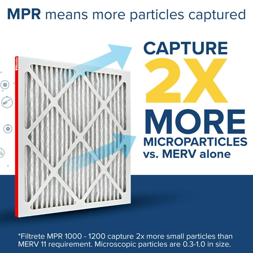 Filtrete 16x20x1 Furnace Filter, MPR 1000, MERV 11, Healthy Living Ultimate Allergen 3-Month Pleated 1-Inch Air Filters, 6 Filters 🍁 All In One Marketplace Canada