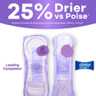 Always Discreet Adult Incontinence Pads for Women, Ultra Absorbency, Long Length, Postpartum Pads, 42 Count 🍁 All In One Marketplace Canada