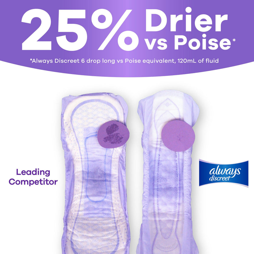Always Discreet Adult Incontinence Pads for Women, Maximum Absorbency, Long Length, Postpartum Pads, 64 Count 🍁 All In One Marketplace Canada