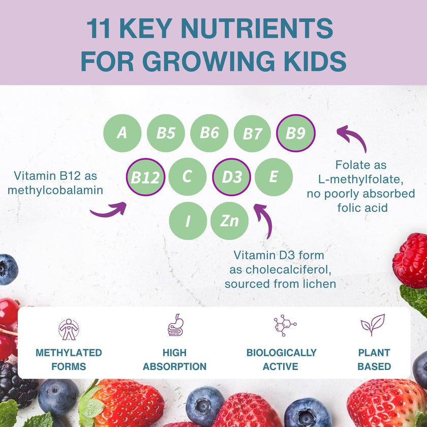 Igennus Methylated Kids Multivitamin Gummy, Sugar Free Kids Vitamins 🍁 All In One Marketplace Canada