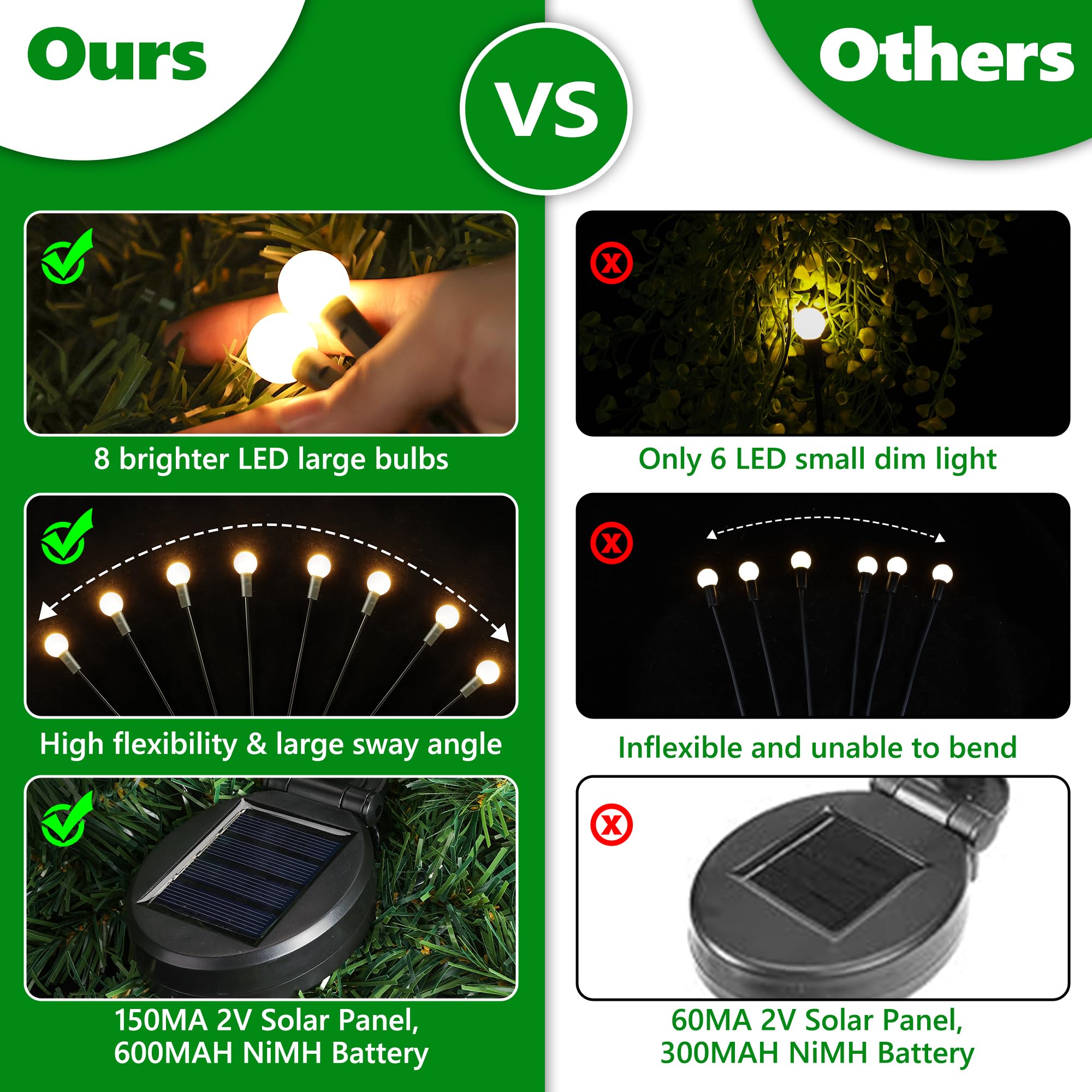 iBaycon 4 Pack Solar Firefly Lights Garden Pathway Outdoor Decor Warm White 🍁 All In One Marketplace Canada
