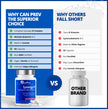 CanPrev Synergy B Complex 60 V-Caps 30-Day Supply - Vitamin B Supplement with L-Theanine 200mg - Complete B Complex Optimized with L-5-MTHF Activated Folate & Spirulina - Vegan, Non-GMO & Gluten-Free 🍁 All In One Marketplace Canada