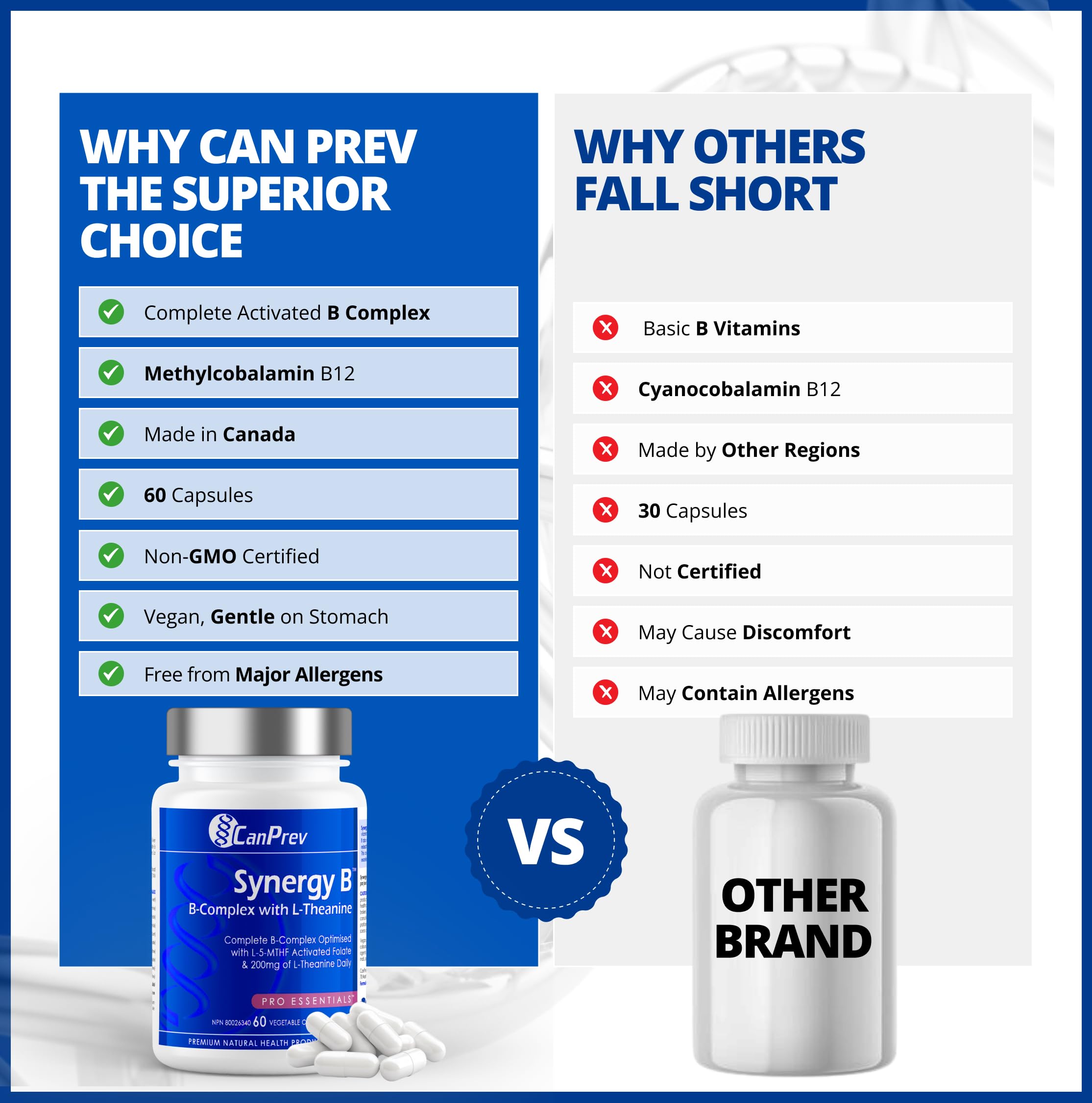 CanPrev Synergy B Complex 60 V-Caps 30-Day Supply - Vitamin B Supplement with L-Theanine 200mg - Complete B Complex Optimized with L-5-MTHF Activated Folate & Spirulina - Vegan, Non-GMO & Gluten-Free 🍁 All In One Marketplace Canada