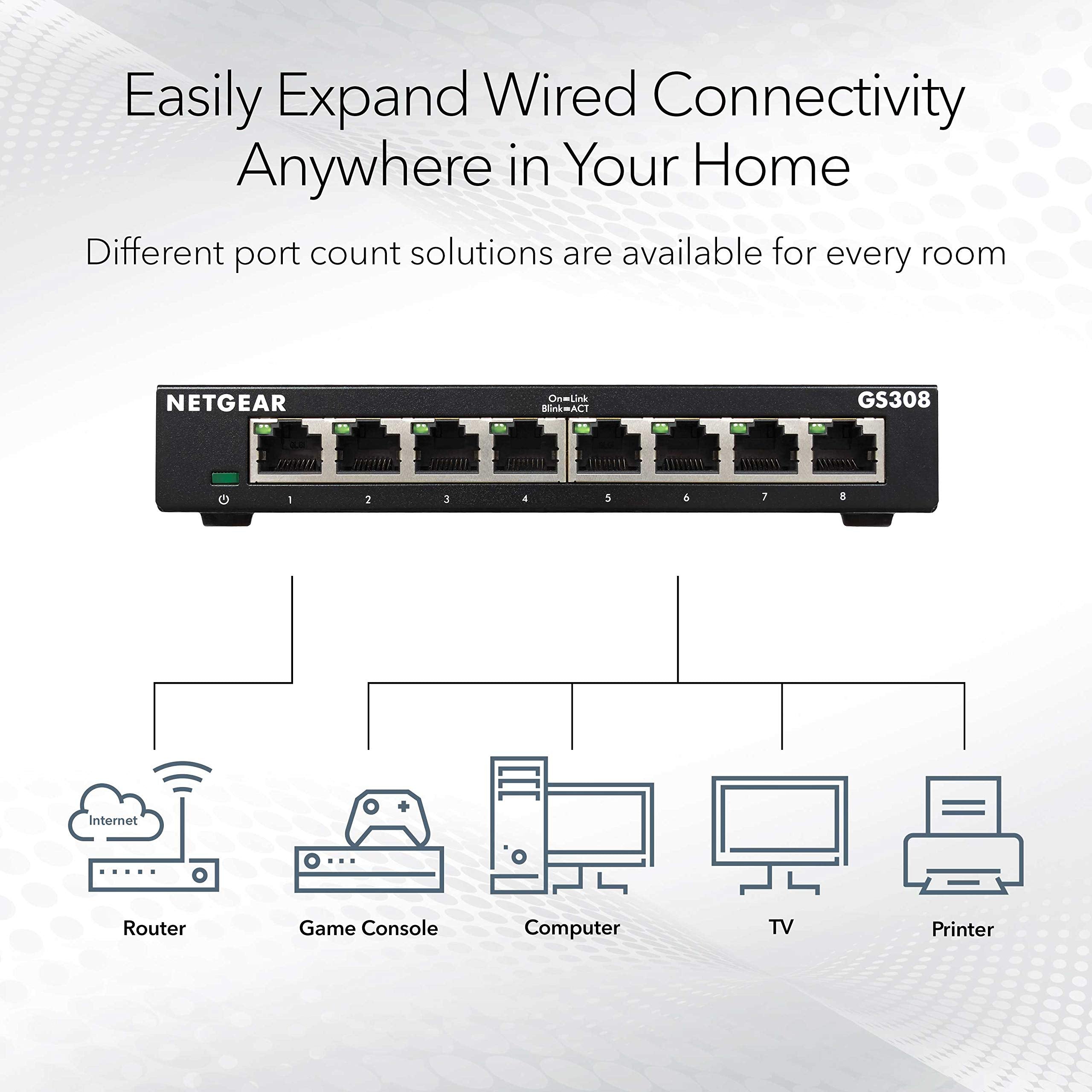 NETGEAR 8-Port Gigabit Ethernet Unmanaged Switch (GS308) Home Network Hub, Office Ethernet Splitter, Plug-and-Play, Desktop or Wall Mount, Black 🍁 All In One Marketplace Canada