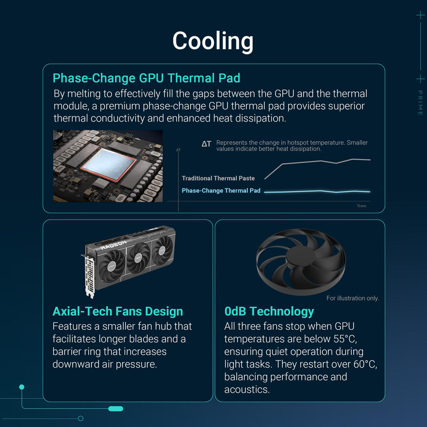 ASUS Prime Radeon™ RX 9070 XT OC Edition Graphics Card (PCIe 5.0, HDMI/DP 2.1, 2.5-Slot Design, axial-tech Fans, Dual Ball Fan Bearings, Dual BIOS, ASUS GPU Guard) 🍁 All In One Marketplace Canada