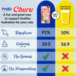 INABA Salmon Churu Cat Treats, Lickable, Squeezable Creamy Purée Cat Treat with Green Tea Extract & Taurine, 14 Grams Each Tube, 20 Tubes, Salmon & Tuna Variety Box 🍁 All In One Marketplace Canada