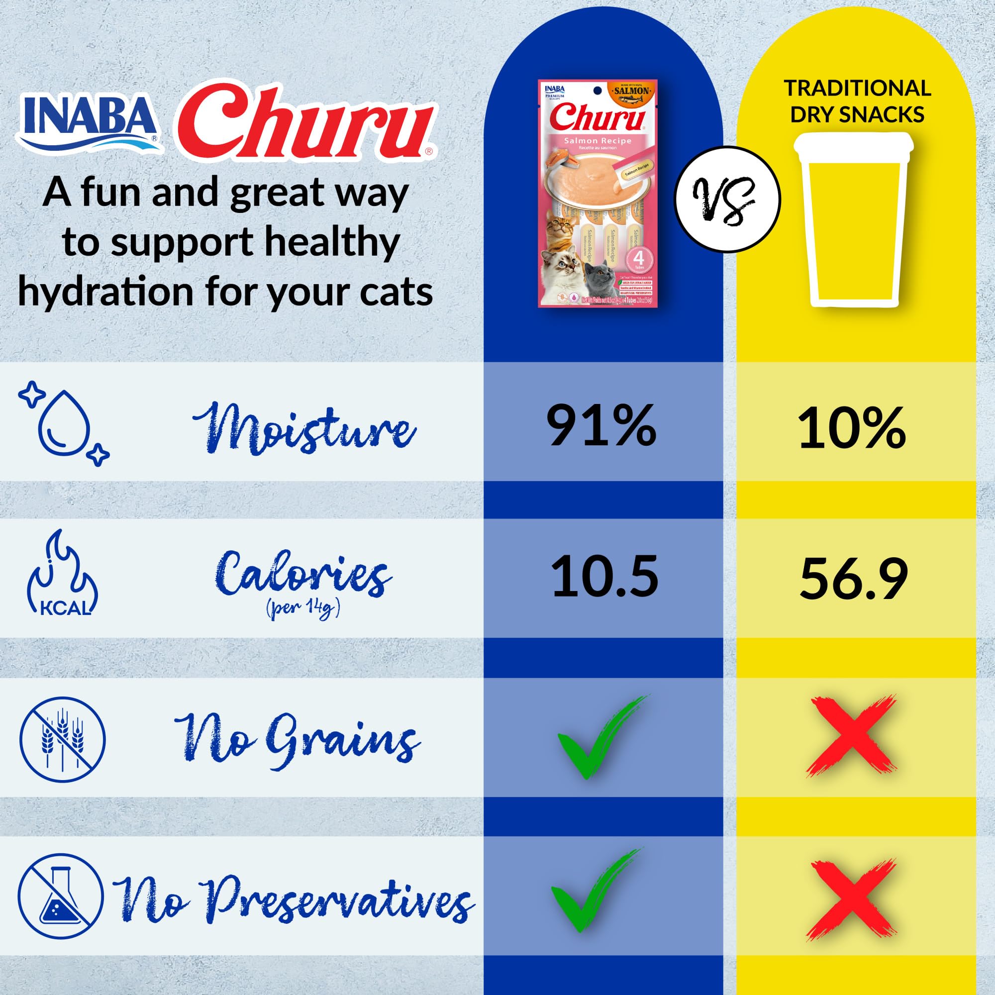 INABA Salmon Churu Cat Treats, Lickable, Squeezable Creamy Purée Cat Treat with Green Tea Extract & Taurine, 14 Grams Each Tube, 20 Tubes, Salmon & Tuna Variety Box 🍁 All In One Marketplace Canada