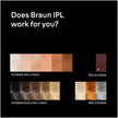 Braun Silk-Expert Pro 5 IPL PL5157 at Home Laser Hair Removal for Women and Men with Premium Pouch, Venus Razor, 2 Heads 🍁 All In One Marketplace Canada