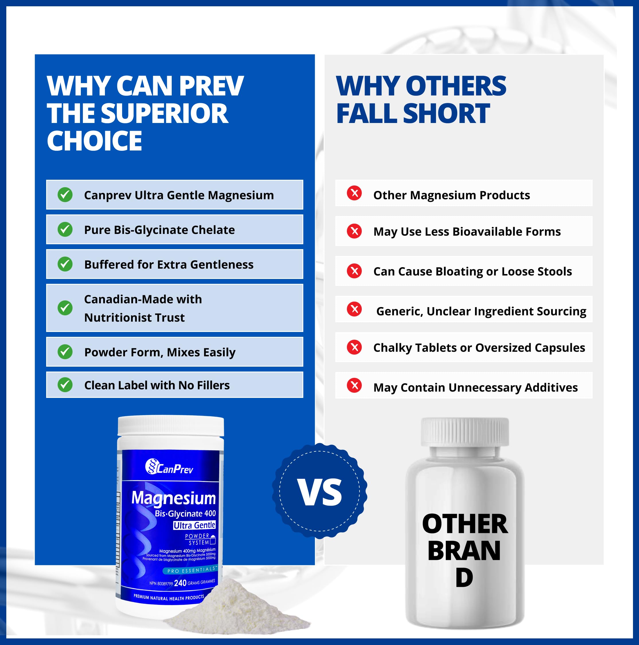 CanPrev Magnesium Bisglycinate Ultra Gentle 240g Powder 48-Servings - 400mg of Pure Elemental Magnesium Per Scoop - Chelated Complex - Muscle Health, Calm, Relaxation, Bone Health and Cramp Relief 🍁 All In One Marketplace Canada