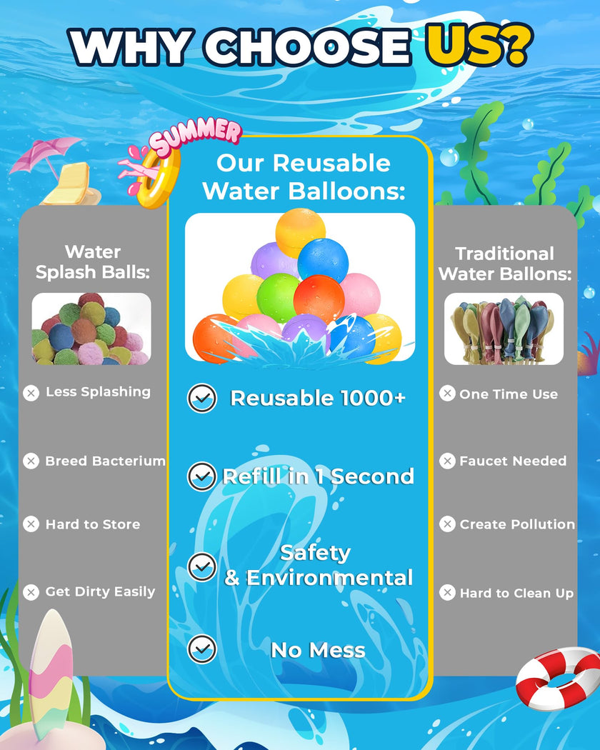 Smasiagon Reusable Magnetic Water Balloons: 15 PC Refillable Water Bombs Splash Balls Self Sealing Quick Fill - Silicone Water Toys with Mesh Bag for Kids Adults Water Games Outside Summer Fun Party 🍁 All In One Marketplace Canada