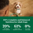 Nutro Natural Choice Adult Dry Dog Food, Lamb Flavour, 2.27kg 🍁 All In One Marketplace Canada