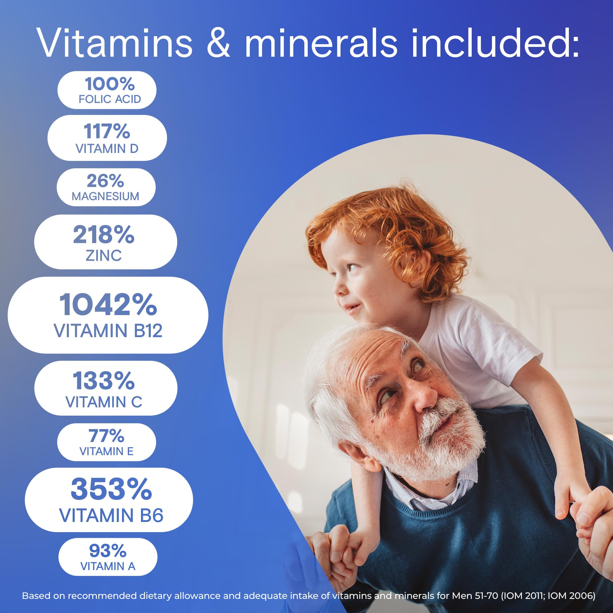 One A Day Multivitamin For Men 50 Plus-Daily Vitamins For Men With Vitamins A, B, C, D, E, Calcium, Selenium, Magnesium And Zinc To Support Immune, Bone, Heart And Eye Health, And Energy, 250 Tablets 🍁 All In One Marketplace Canada
