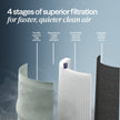 BLUEAIR Air Purifiers for Bedroom, HEPASilent Small Room Air Purifiers for Home, for Pets Allergies Air Cleaner, Virus Air Purifier for Dust, Baby Air Purifier for Nursery Blue Pure 511 🍁 All In One Marketplace Canada