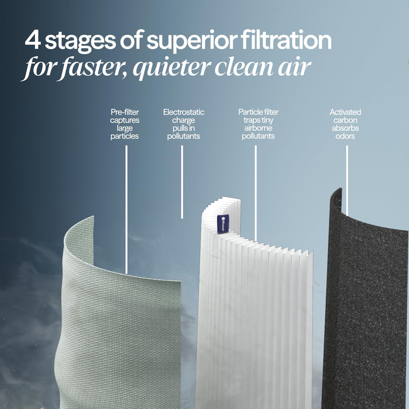 BLUEAIR Air Purifiers for Bedroom, HEPASilent Small Room Air Purifiers for Home, for Pets Allergies Air Cleaner, Virus Air Purifier for Dust, Baby Air Purifier for Nursery Blue Pure 511 🍁 All In One Marketplace Canada
