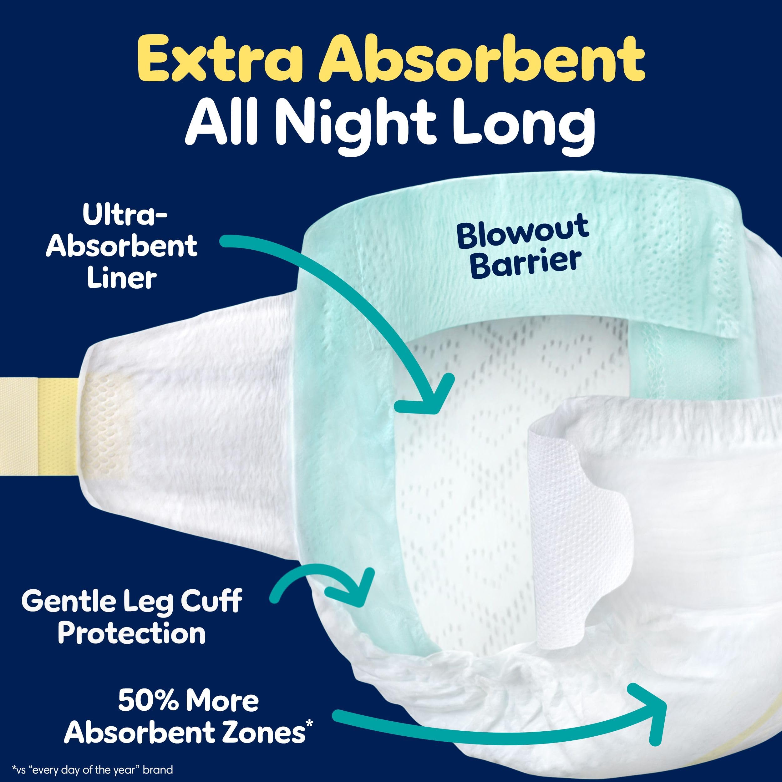 Pampers ZZZ Overnight Diapers, Size 5 (12+ kg), Nighttime Protection Disposable Baby Diaper, 50 Count 🍁 All In One Marketplace Canada