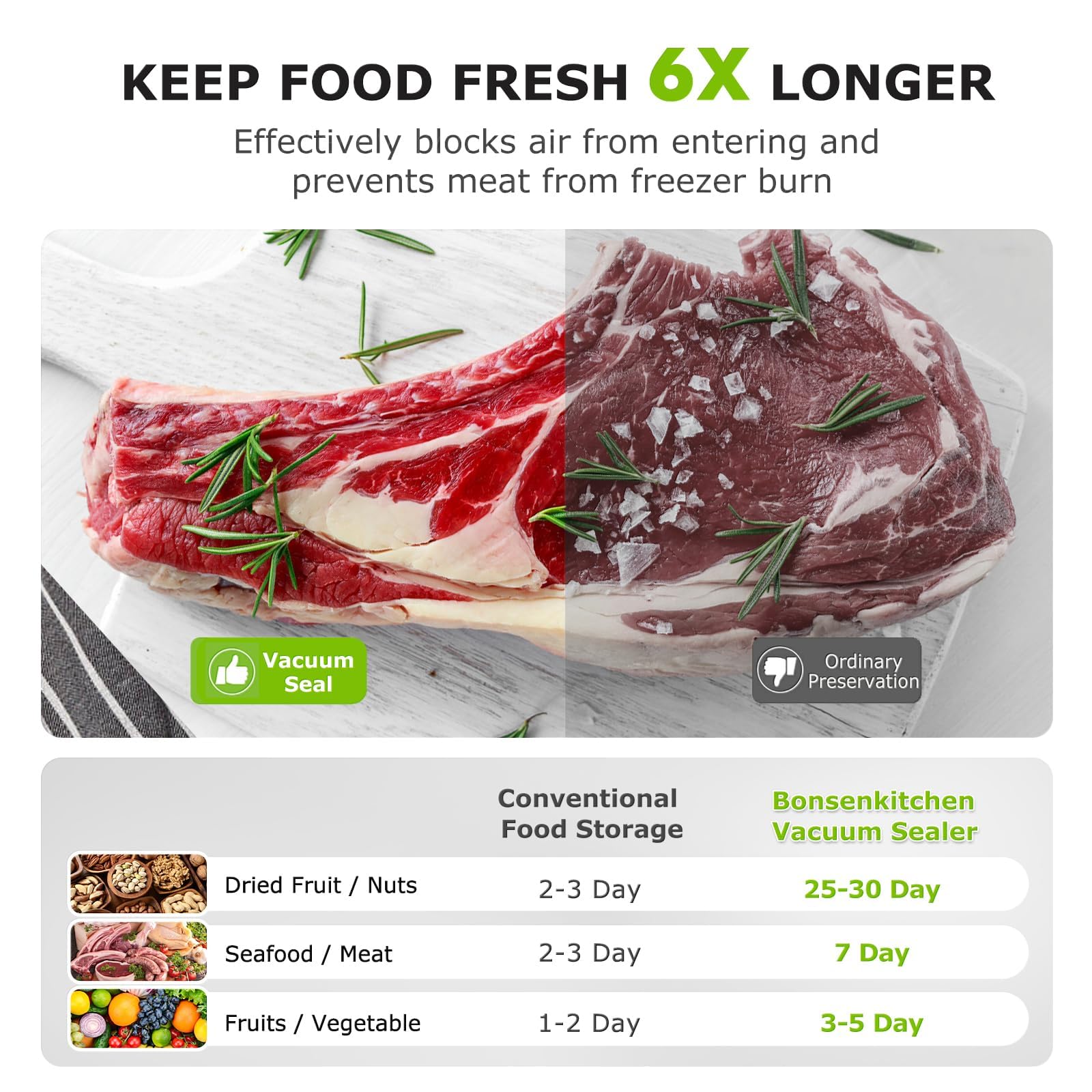 Bonsenkitchen Vacuum Sealer Machine, 90Kpa Powerful Food Sealer, Multi-Functional Food Vacuum Sealer with Vacuum Bags & Accessory Hose,Globefish Technology for High-Speed Continuous Working, Silver 🍁 All In One Marketplace Canada
