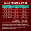Purina ONE True Instinct Dry Dog Food, Salmon & Tuna 12.4kg 🍁 All In One Marketplace Canada