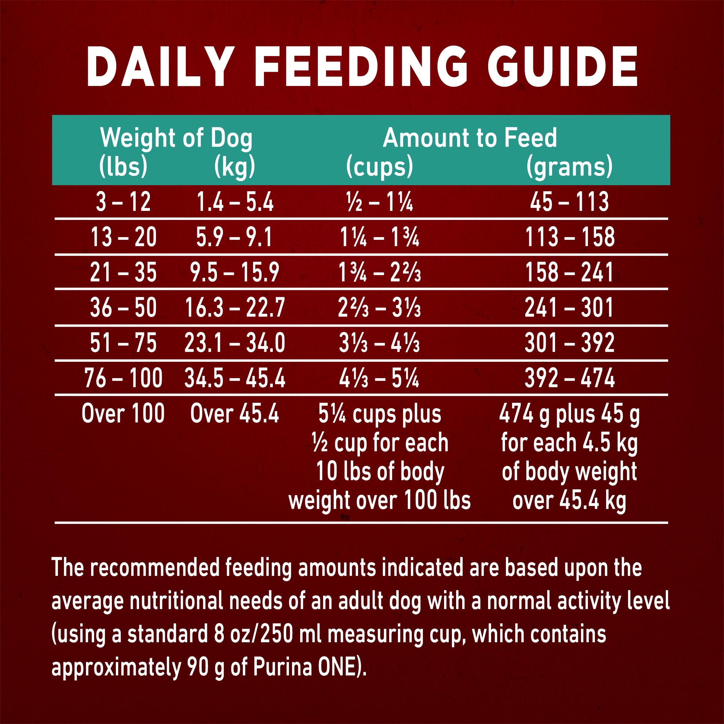 Purina ONE True Instinct Dry Dog Food, Salmon & Tuna 12.4kg 🍁 All In One Marketplace Canada