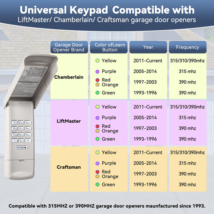 877MAX Universal Wireless Keyless Keypad for Chamberlain/Liftmaster/Craftsman Garage Door Openers - Compatible with Yellow/Purple/Red/Orange/Green Learn Buttons (315/390 MHz) 🍁 All In One Marketplace Canada