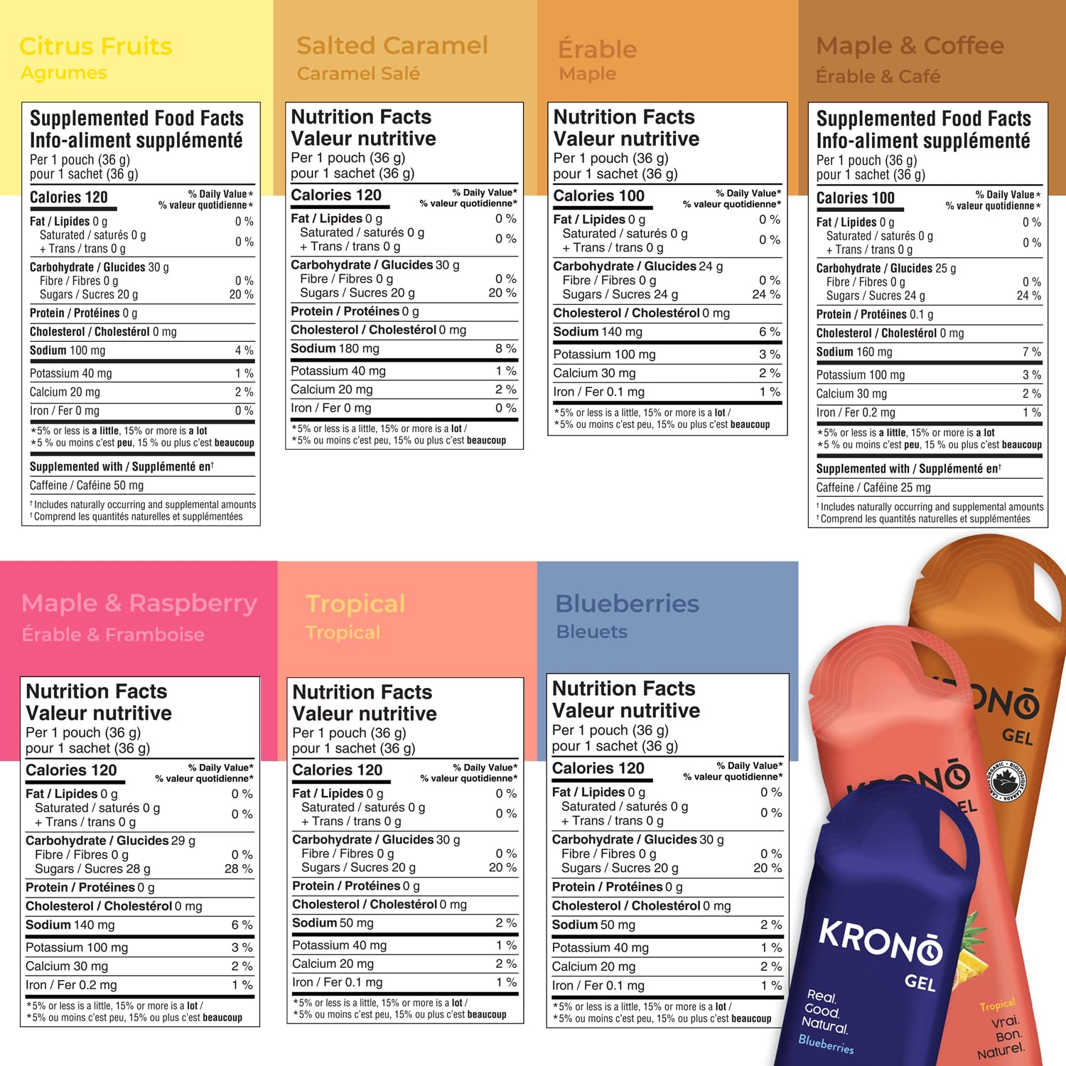 Krono Nutrition Energy Gels - Made with Natural Ingredients - Vegan - Gluten Free - 24 count (Variety Pack) 🍁 All In One Marketplace Canada