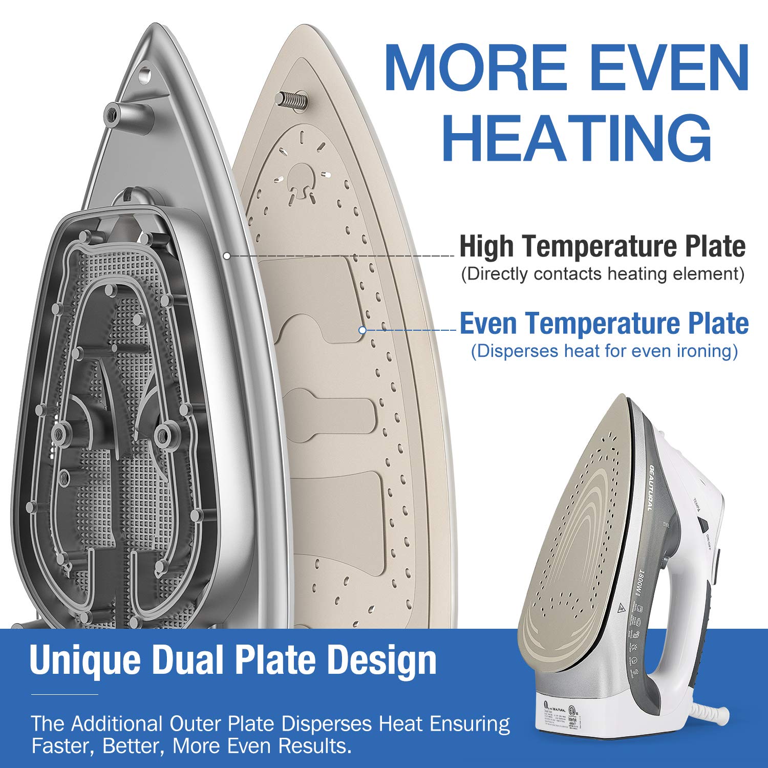 BEAUTURAL 1800-Watt Steam Iron with Digital LCD Screen, Double-Layer and Ceramic Coated Soleplate, 3-Way Auto-Off, 9 Preset Temperature and Steam Settings for Variable Fabric 🍁 All In One Marketplace Canada