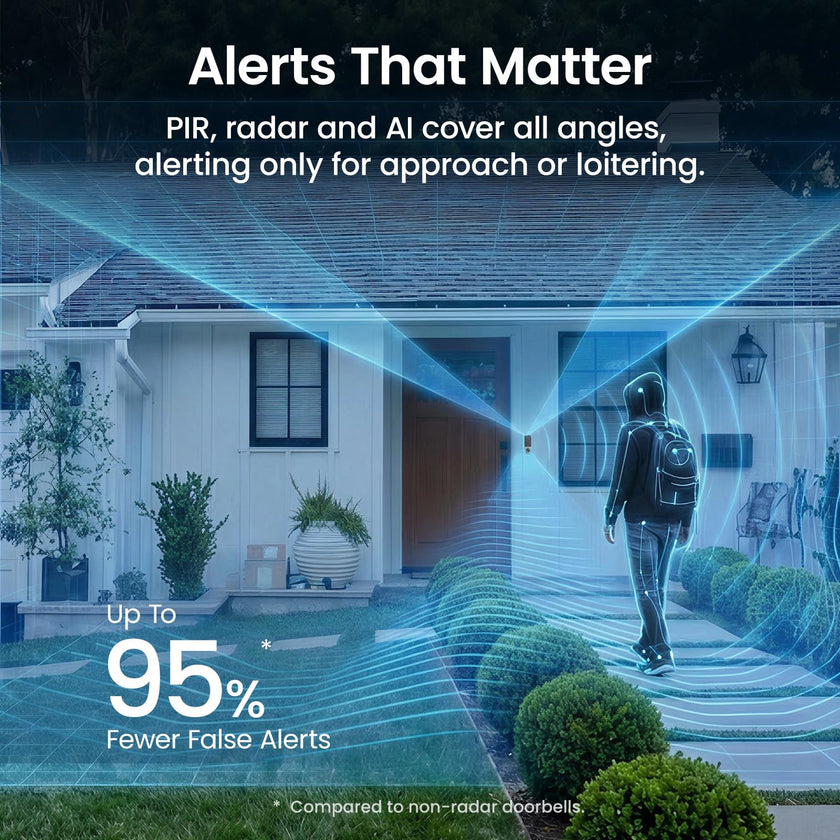 Doorbell Camera Wireless Outdoor, aosu 5MP Ultra HD, 3D Motion Detection Video Doorbell, Enhanced 2.4/5 GHz WiFi, 180-Day Battery Life, Work with Alexa & Google Assistant 🍁 All In One Marketplace Canada