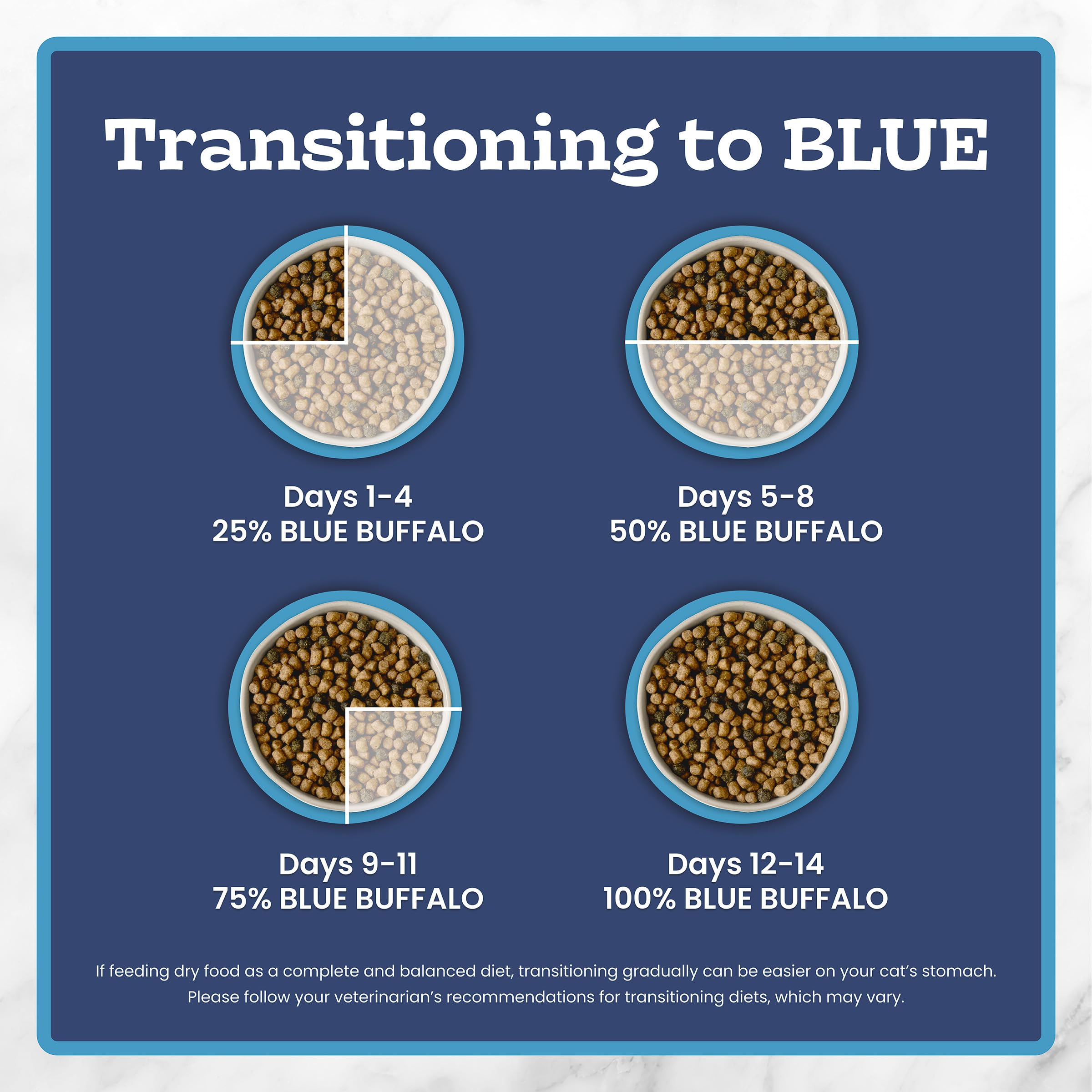 Blue Buffalo Tastefuls Chicken & Brown Rice Recipe Adult Dry Cat Food Weight Control, Real Chicken First, Deliciously Healthy Natural Cat Food, Supports Digestive Care and Coat Health, 3.1kg/7 lbs. 🍁 All In One Marketplace Canada