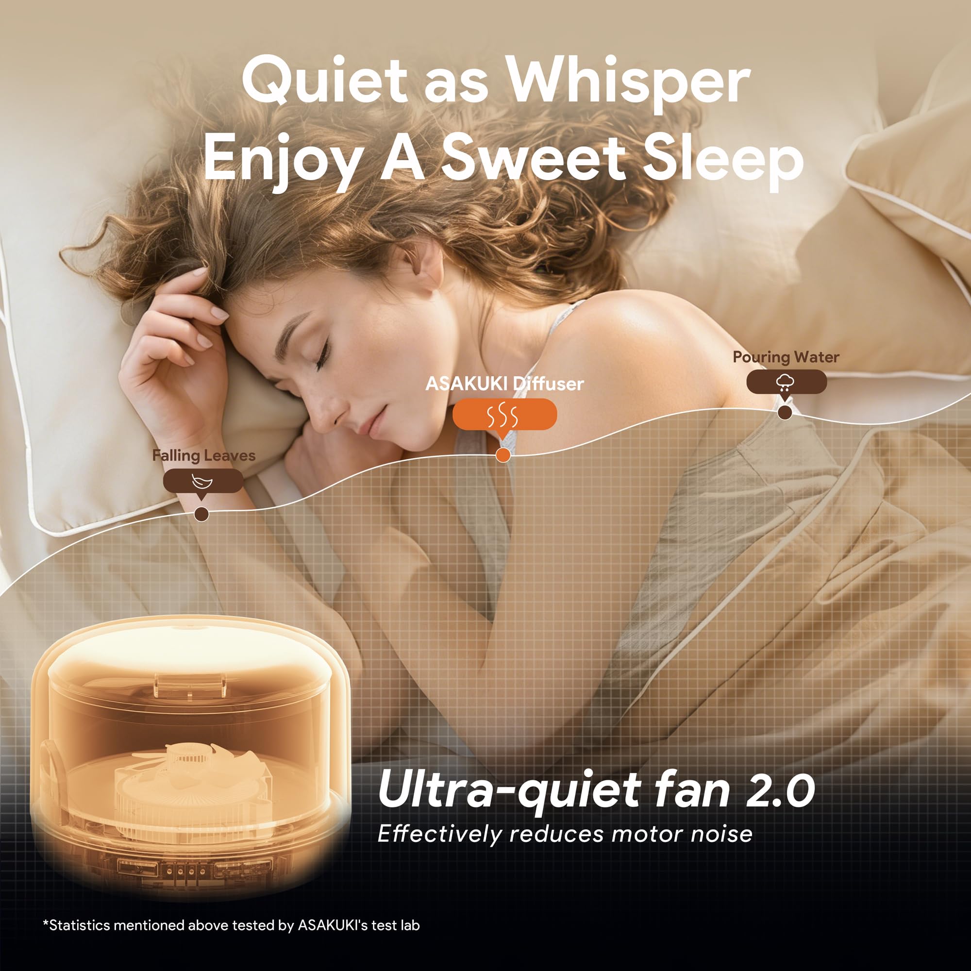 ASAKUKI 500ml Essential Oil Diffuser, 5 in 1 Premium Ultrasonic Aromatherapy Fragrant Oil Vaporizer Humidifier with Remote Control, 3 Timer and Auto-Off Safety Switch, 7 LED Light Colors 🍁 All In One Marketplace Canada