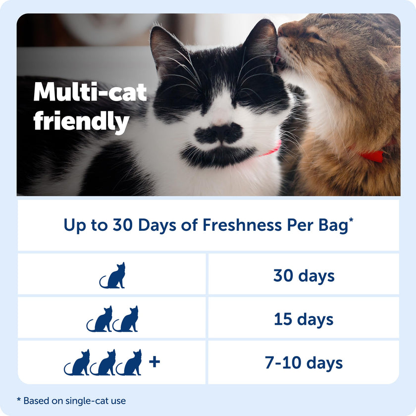 PetSafe ScoopFree Premium Blue Crystal Litter, Superior Odor Control - Low Tracking for Less Mess - Lasts Up to 1 Month (2 Pack of 4.3 Lb Bag) 🍁 All In One Marketplace Canada