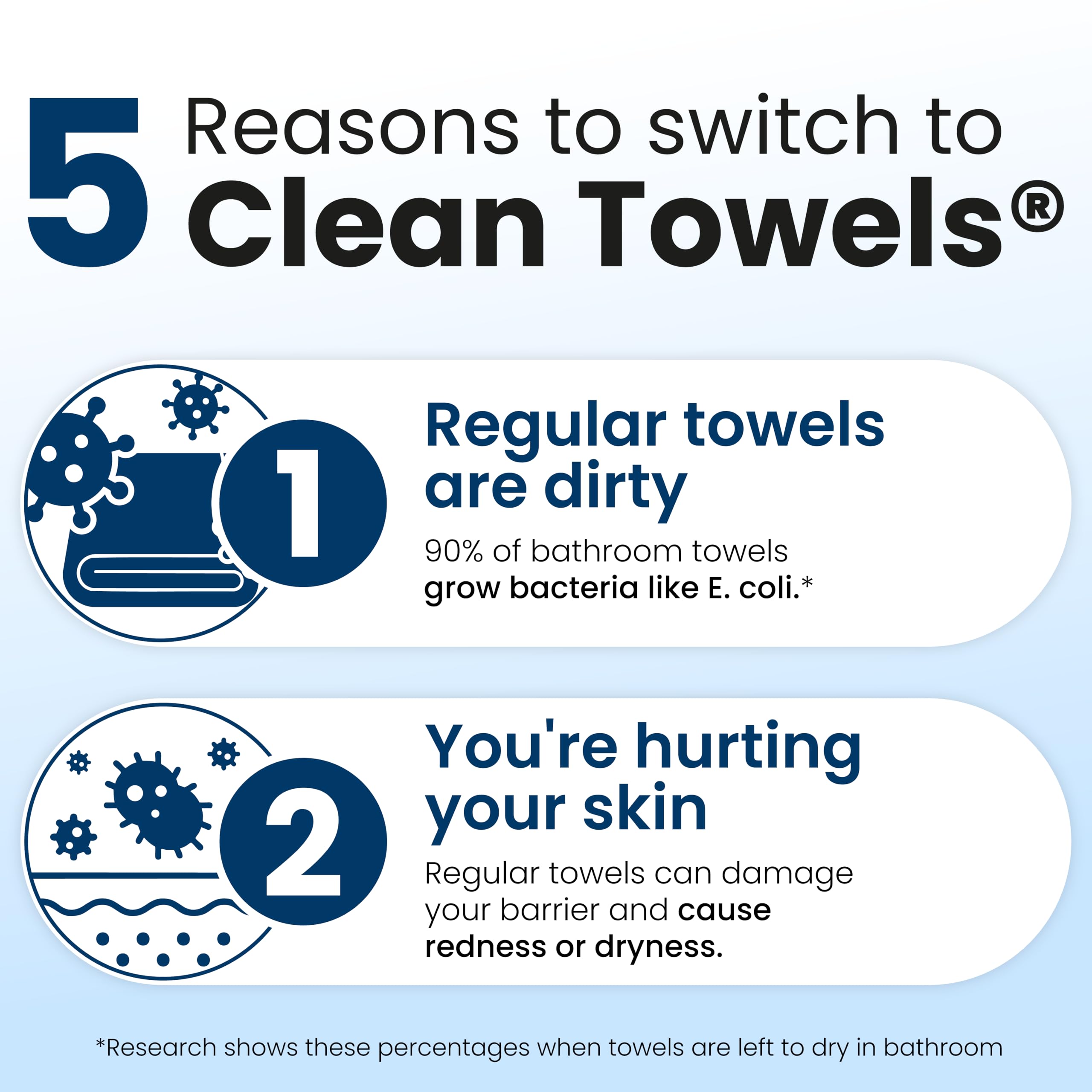 Clean Skin Club Clean Towels XL®, 100% USDA Biobased Face Towel, Disposable Face Towelette, Eczema Association Accepted, Makeup Remover Dry Wipes, Ultra Soft, 1 Pack, 50 Ct 🍁 All In One Marketplace Canada
