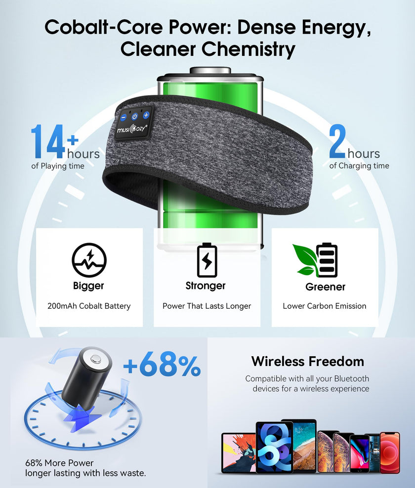 MUSICOZY Bluetooth 5.4 Sleep Headphones Headband, Wireless Sleeping Headphones Sleep Mask Earbuds IPX6 Waterproof for Side Sleepers Workout Running Insomnia Travel Yoga Cool Tech Gadgets Unique Gift 🍁 All In One Marketplace Canada