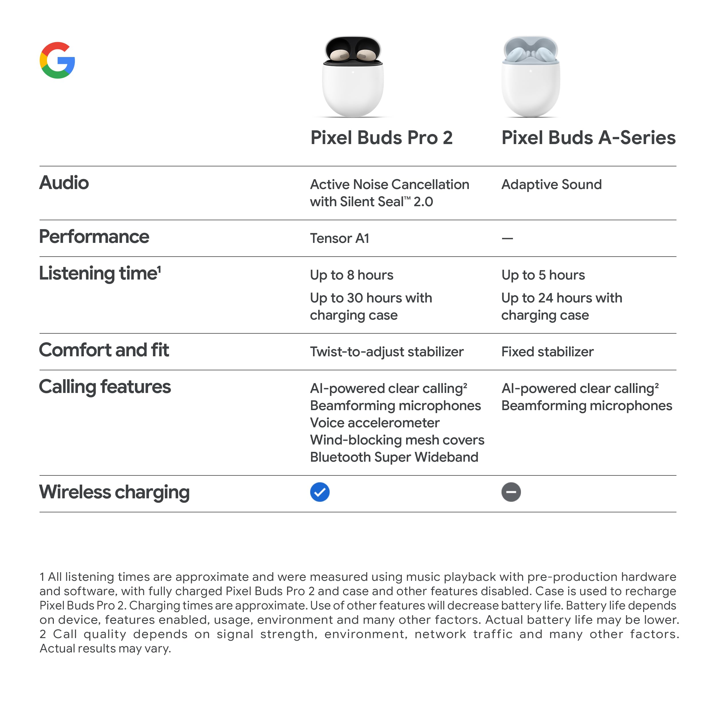 Google Pixel Buds Pro 2 - Noise Canceling Earbuds - Moonstone 🍁 All In One Marketplace Canada