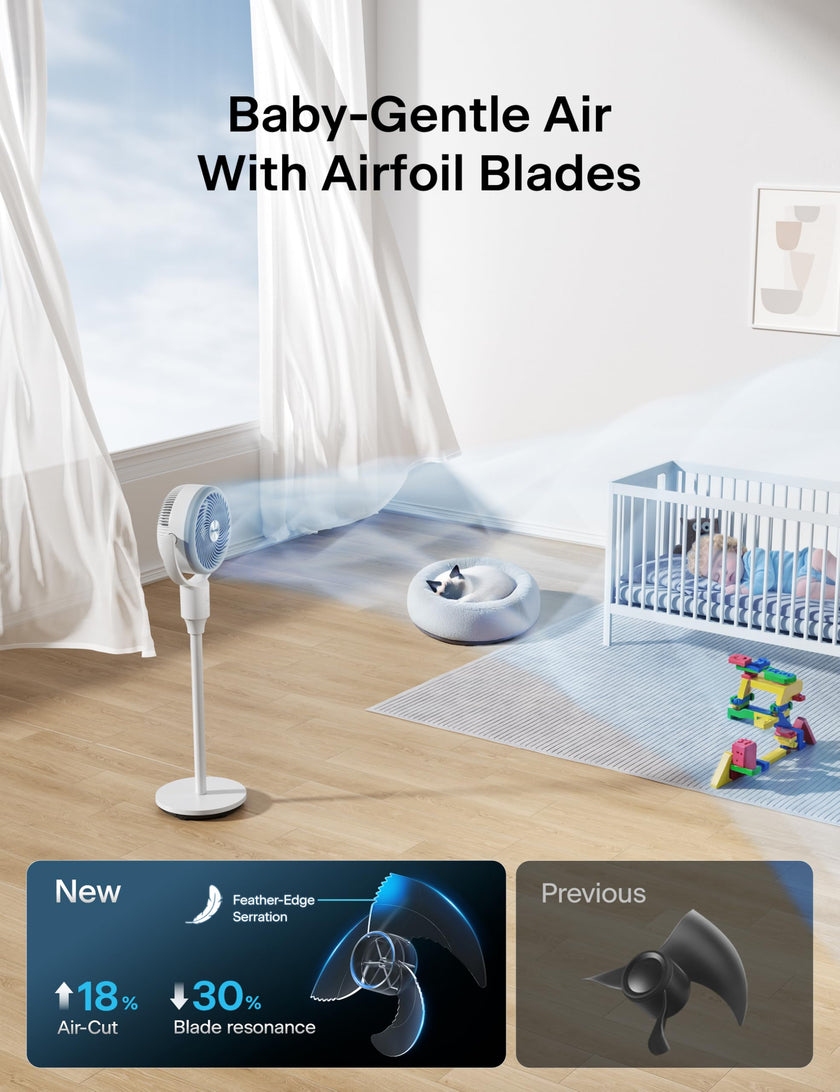 PELONIS Pedestal Fan, Air Circulator, Ultra OmniFlow (135°+90°Auto Oscillation), Quiet Floor Fan with 3 Speeds, Remote, 7H Timer, Memory Function, Adjustable Height, Standing Fan for Bedroom 🍁 All In One Marketplace Canada