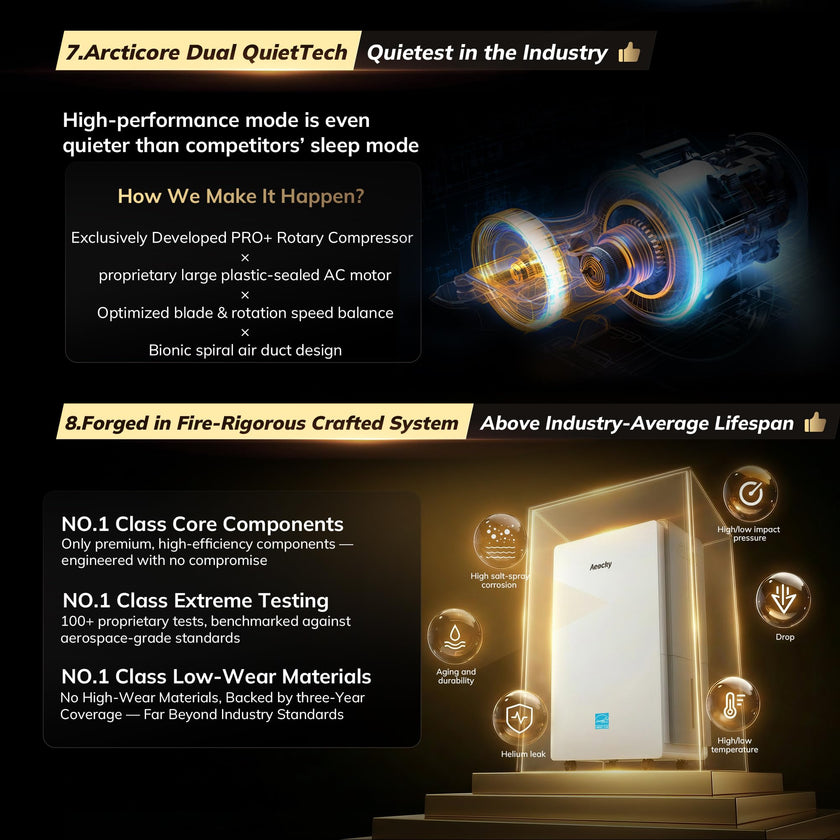 AEOCKY 4500 Sq.Ft Most Efficient Energy Star 2025 Dehumidifier, Max 80 Pint/D Smart Compressor Dehumidifier with Drain Hose, Intelligent Humidistat,for Basement,Bedroom,Home,Bathroom 🍁 All In One Marketplace Canada