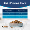 Blue Buffalo Tastefuls Chicken & Brown Rice Recipe Sensitive Stomach Adult Dry Cat Food, Real Chicken First, Deliciously Healthy Natural Cat Food, Natural Ingredients, Supports Digestion, 6.8kg Bag 🍁 All In One Marketplace Canada
