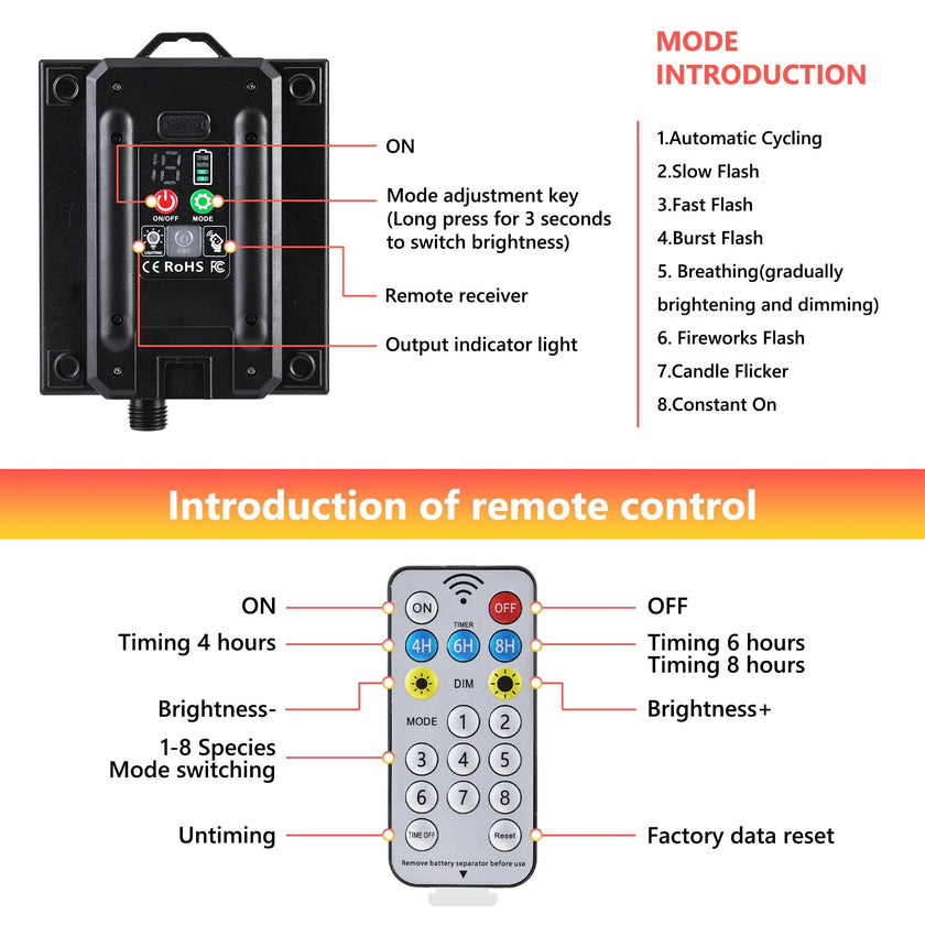 Lomotech Solar String Lights Outdoor Waterproof, 50FT 17+2 LED Shatterproof ST38 Bulbs, Solar String Lights with Remote & Timer, USB & Solar Powered Patio Lights for Outside Backyard Garden Porch 🍁 All In One Marketplace Canada
