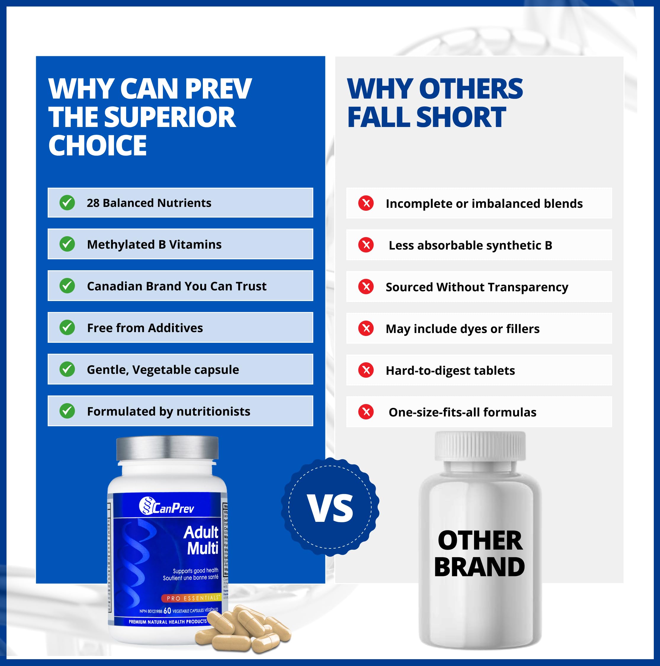 CanPrev Adult Multi, 60 V-Caps 30-Day Supply - Non-GMO and Gluten-Free - High-Potency Multivitamin and Multi-Mineral Formula - Iron-Free - Easy to Digest - Complete Daily Vitamins and Minerals 🍁 All In One Marketplace Canada