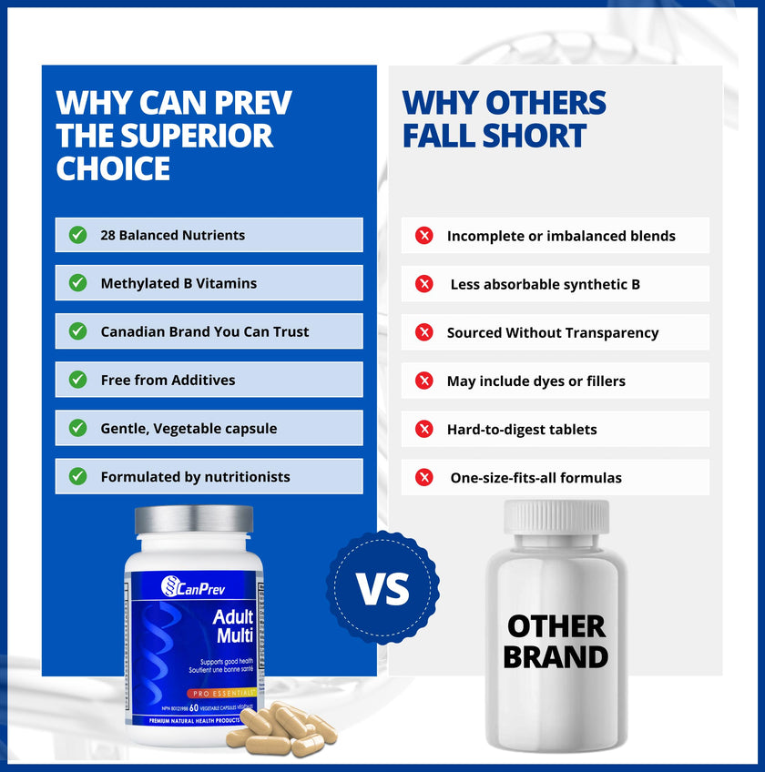 CanPrev Adult Multi, 60 V-Caps 30-Day Supply - Non-GMO and Gluten-Free - High-Potency Multivitamin and Multi-Mineral Formula - Iron-Free - Easy to Digest - Complete Daily Vitamins and Minerals 🍁 All In One Marketplace Canada